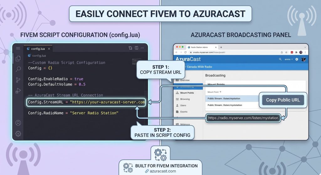 Connecting AzuraCast stream URLs to FiveM audio scripts